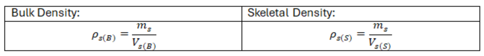 Bulk density and skeletal density calculations