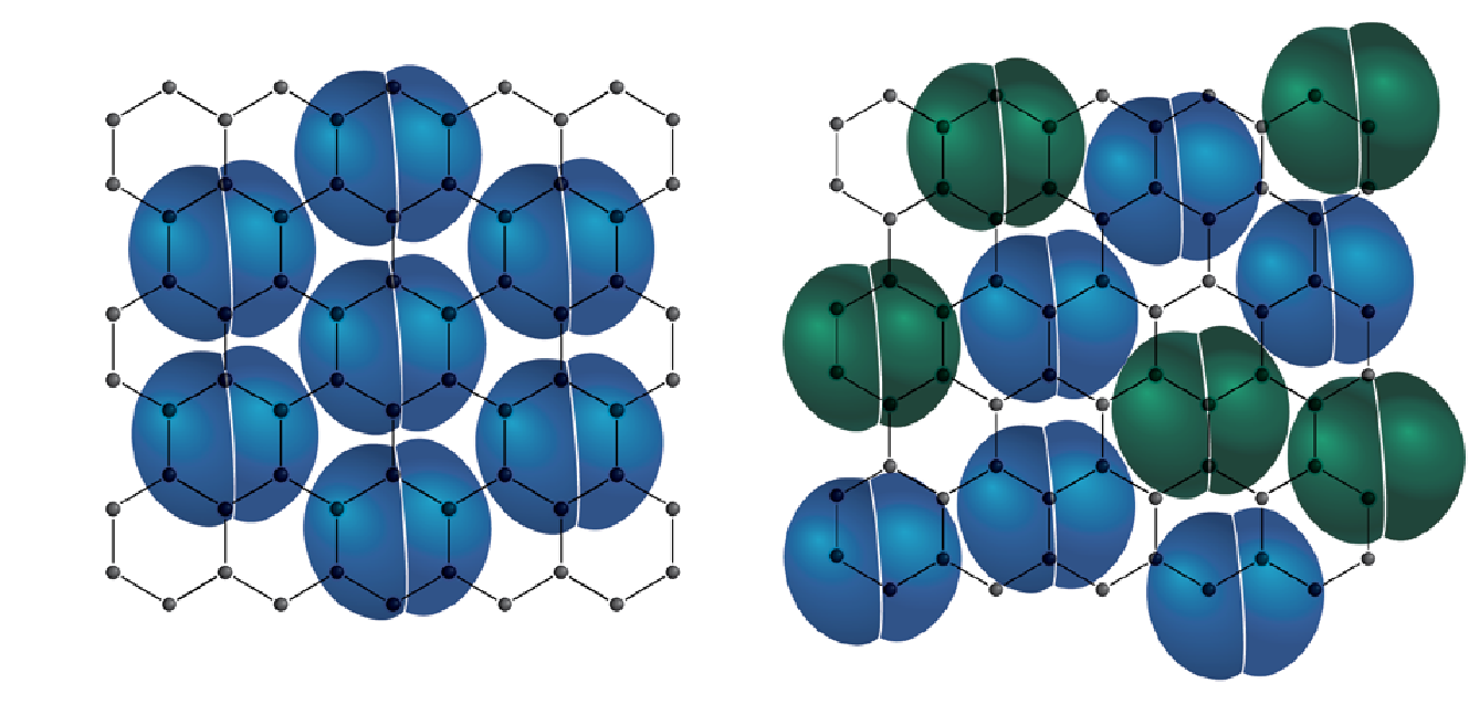 Depiction of the packing transition of nitrogen on the surface of a graphene sheet as the pressure increases from low (on left) to high pressure (on right)