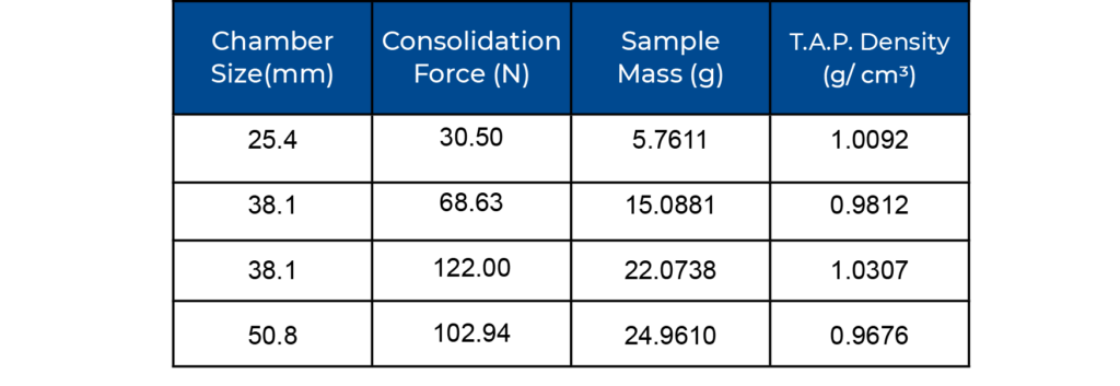 Talc Powder T.A.P. density results using calculation to determine consolidation force for different size cell chambers