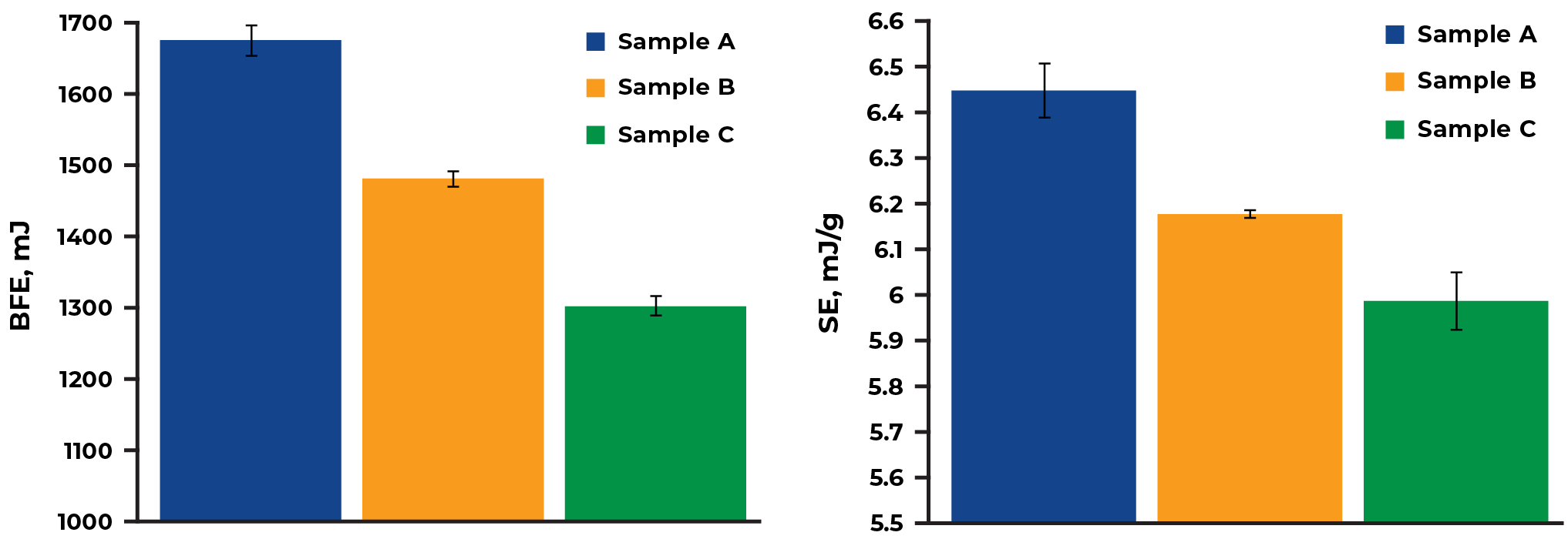 Understanding Batch Variability in Spray Coating Applications ...
