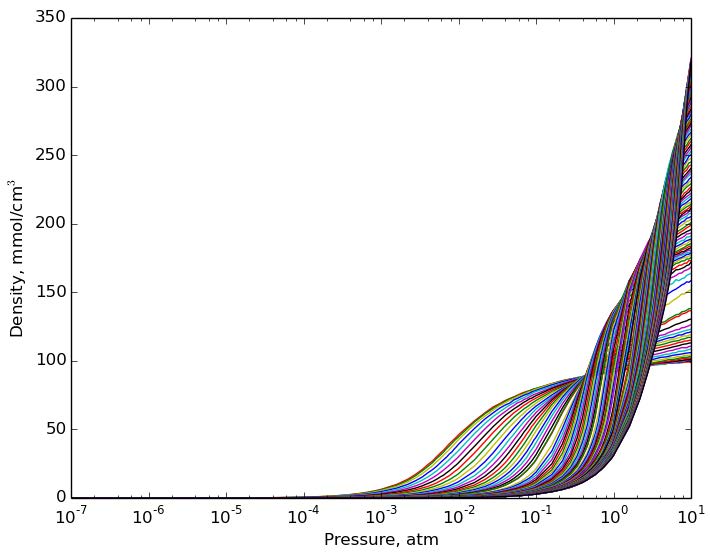 CO2 adsorption and carbon slit-shaped pores