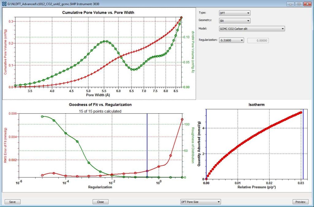 adsorption data with DFT pore size model