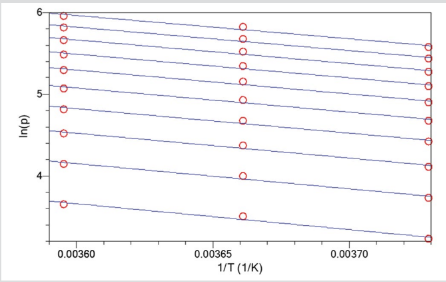 Simplified example of an Isostere plot