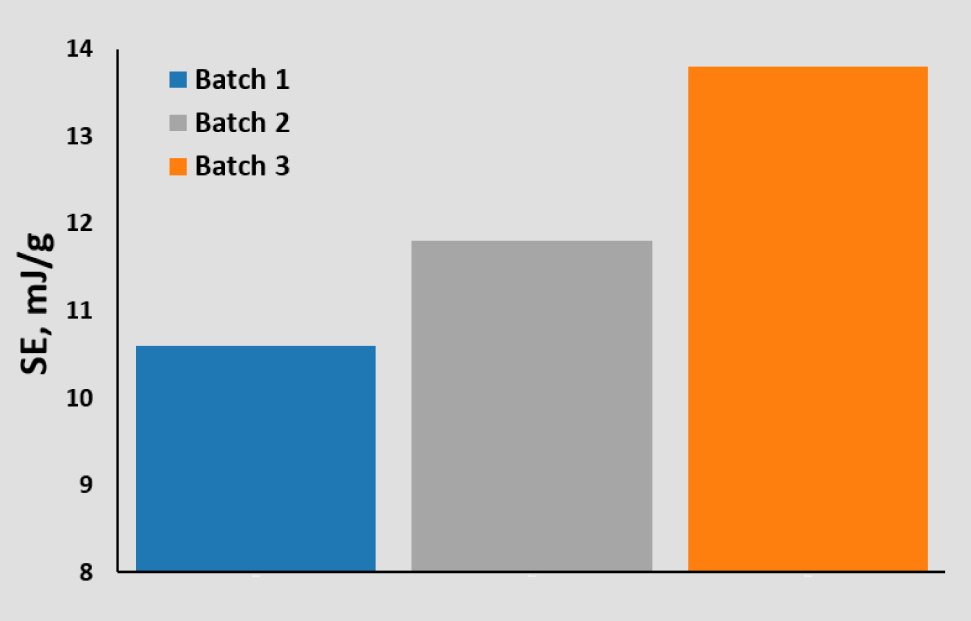 Specific-Energy-three-LFP-batches