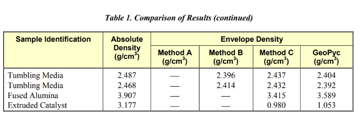 Comparison of Results Continued