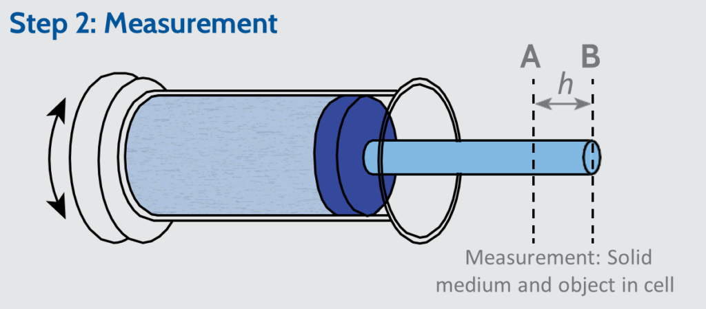 step 2 measurement