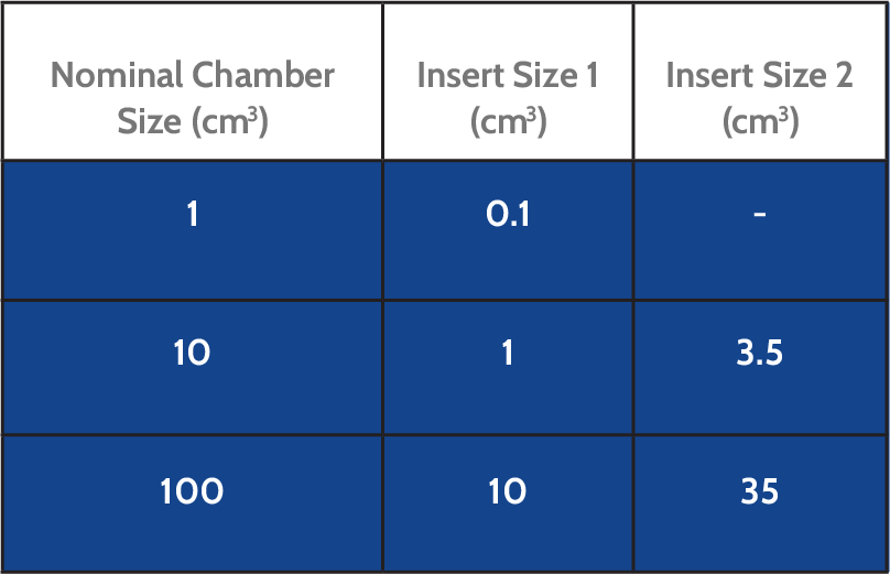 AccuPyc insert sizes