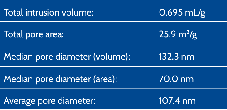 Summary after editing to remove interstitial filling.