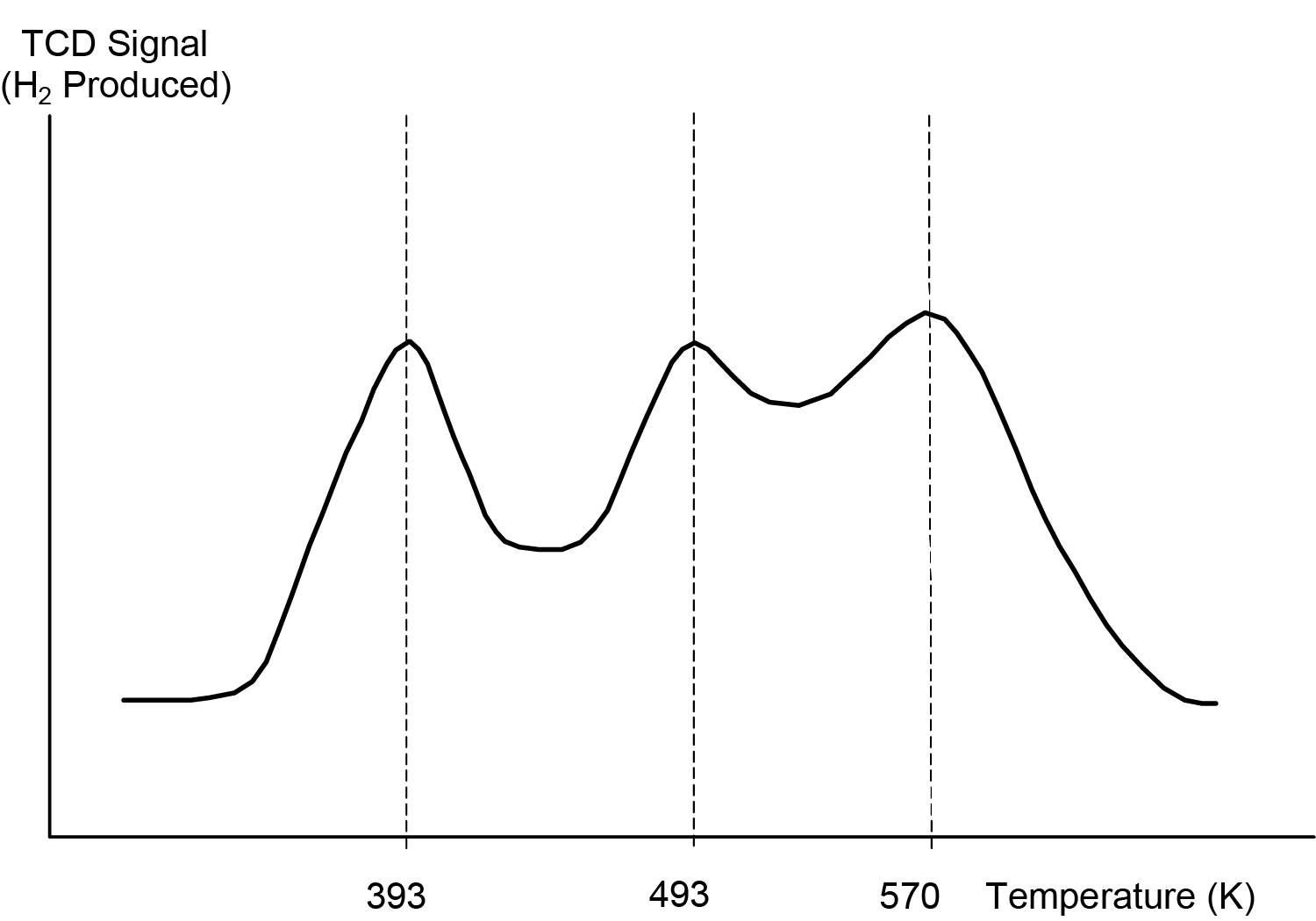 Analytical Techniques And Their Applications