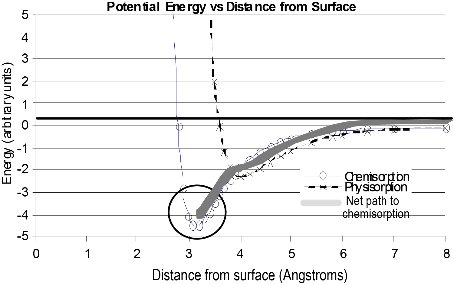 Introduction to chemical adsorption analytical techniques and their