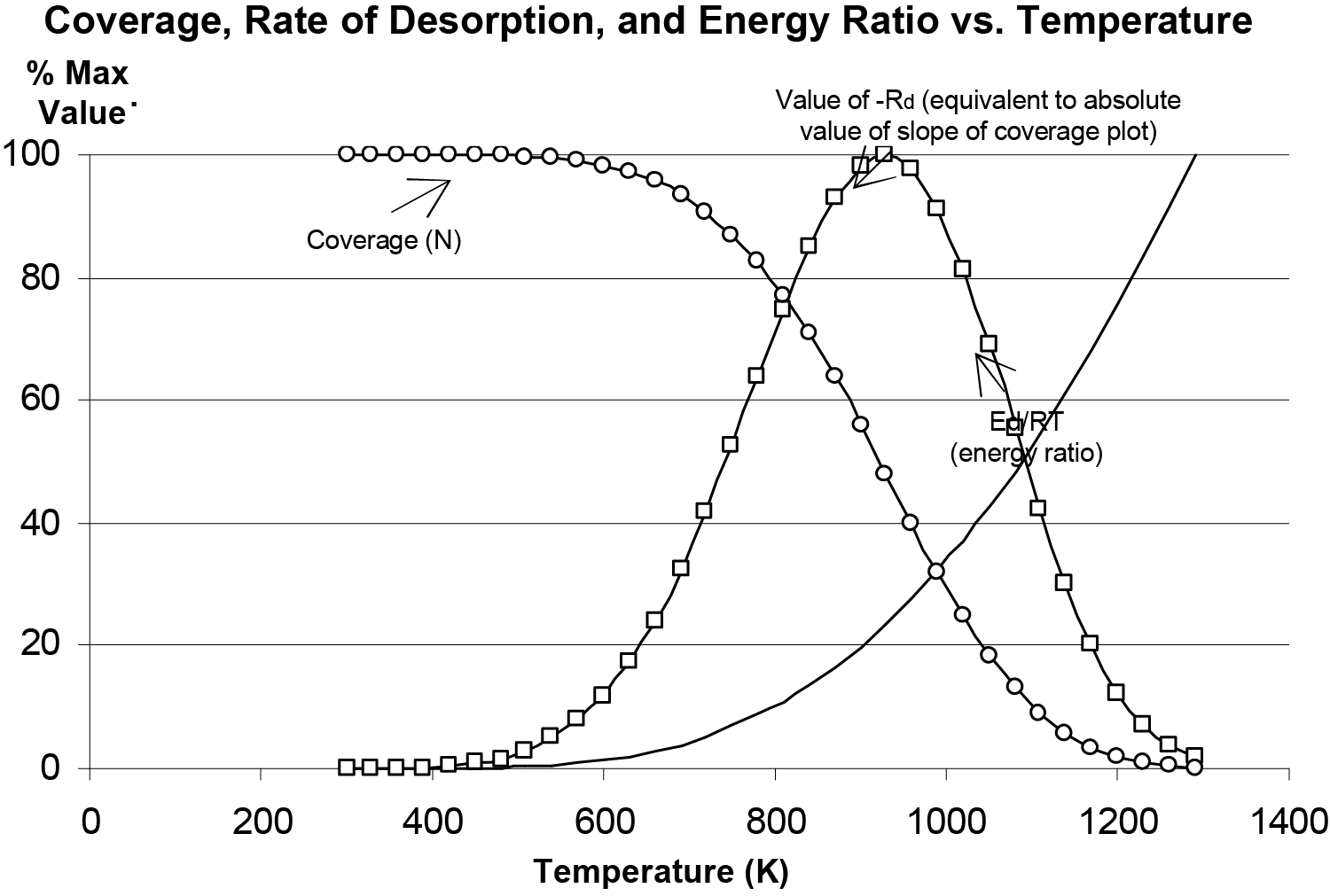 Introduction to chemical adsorption analytical techniques and their