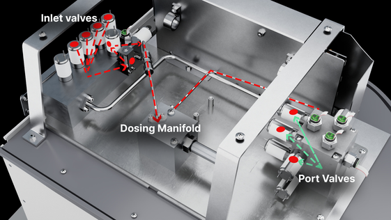 TriStar II Plus dosing manifold diagram with valves and ports